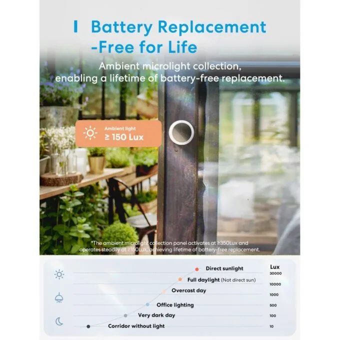 Meross Smart Temperature and Humidity Sensor - MS100FH-UK - HomeKit — image 2