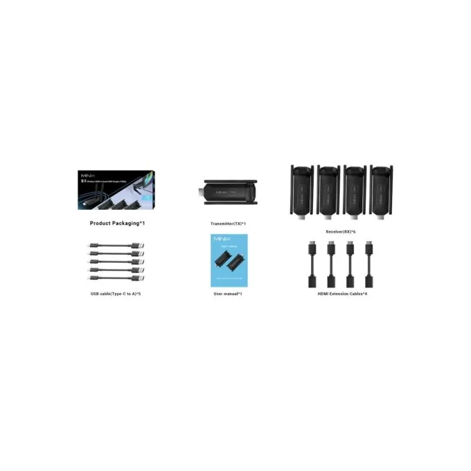 MINIX Wireless Display Adapter - NEO B14 - HDMI to Quad HDMI 1080p 50m — image 8