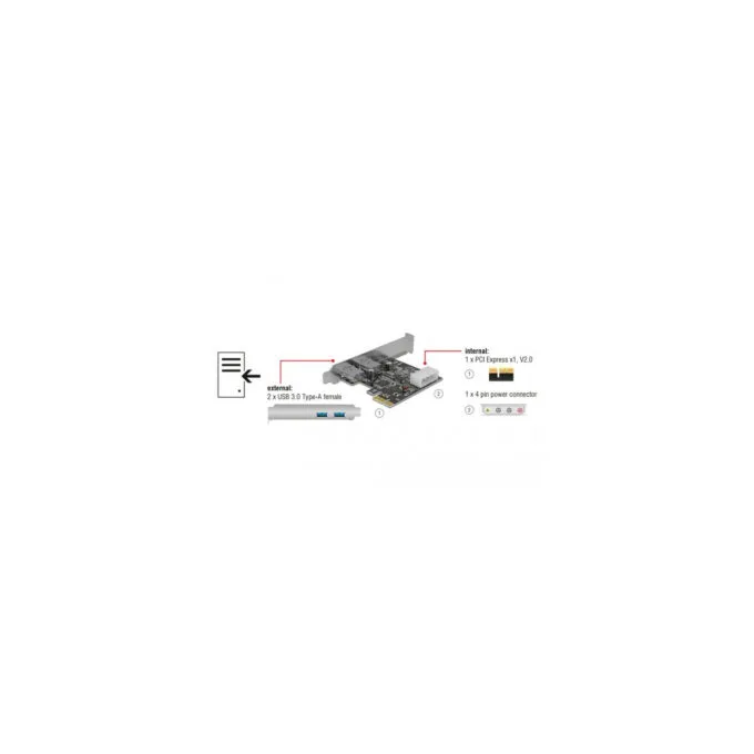 PCIe x1 card for 2x ext. USB 3.2 Gen 1, USB controller — image 5