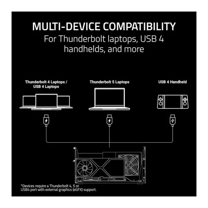Razer Core X V2 - GPU Enclosure (eGPU)- Thunderbolt 4 5 & USB 4 - 4 Slot NVIDIA AMD PCIe 4 - 140W PD — image 5
