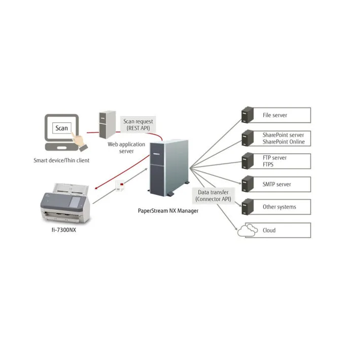 RICOH FI-7300NX Dokumentenscanner — image 7