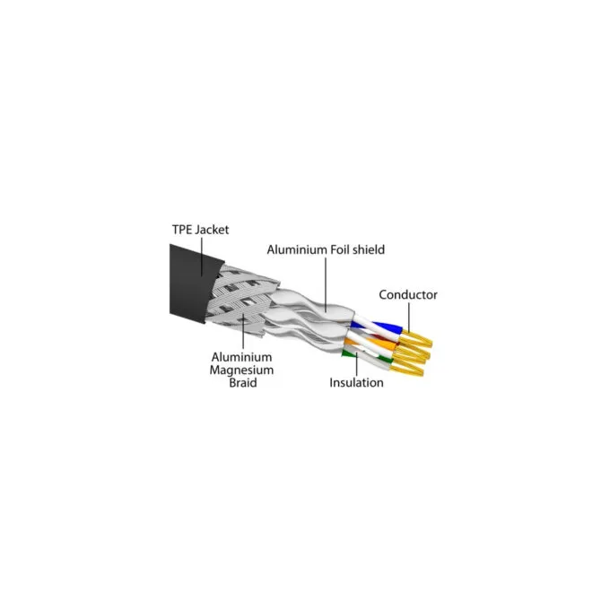 RJ-45 network cable Cat.6a S FTP, with Cat.7 raw cable — image 3