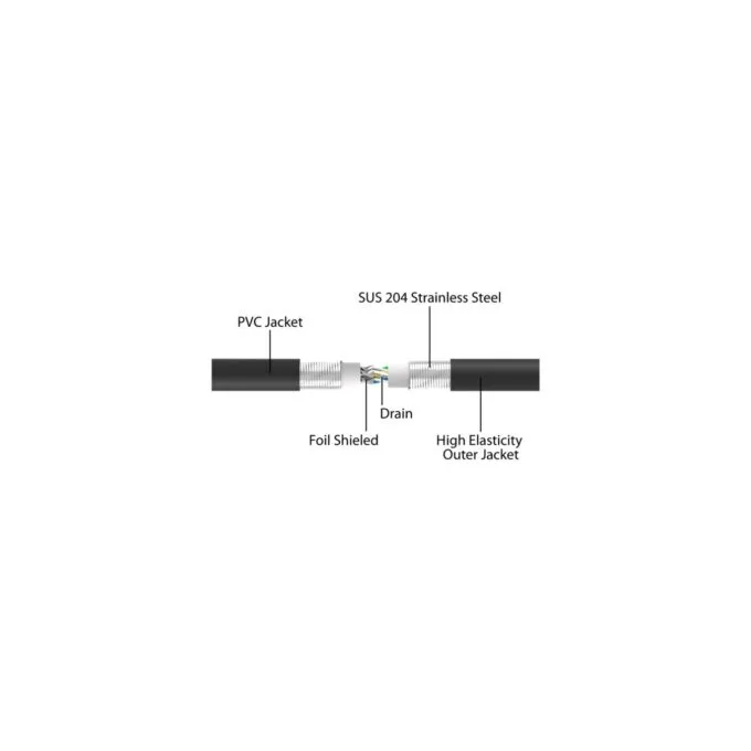 RJ-45 Network Cable - Cat6a U FTP Ultra Flexible — image 3