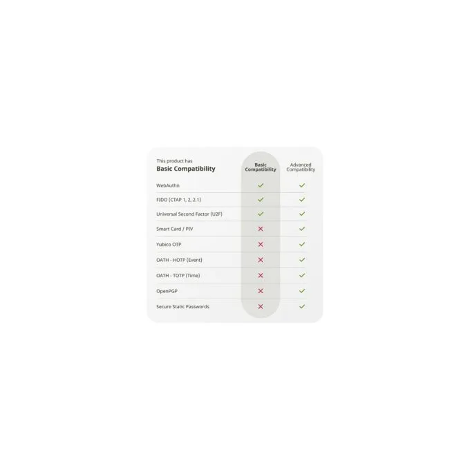 Security Key NFC - U2F und FIDO2 — image 7