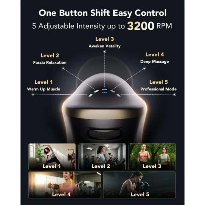 SKG Body Gun Massager - FS700 - 600-3200 RPM & LED Display — image 6