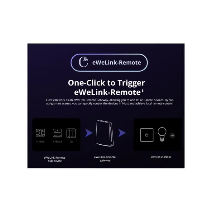 Sonoff Smart Home Hub iHost - RV1109 2GB - AIBridge — image 13