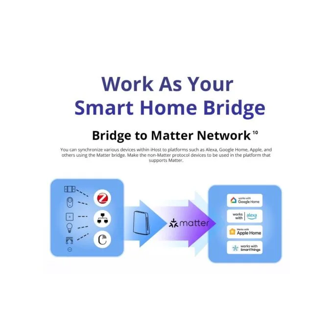 Sonoff Smart Home Hub iHost - RV1109 2GB - AIBridge — image 16