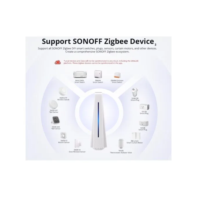 Sonoff Smart Home Hub iHost - RV1109 2GB - AIBridge — image 7