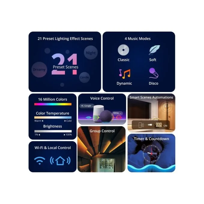 Sonoff Smart LED Light Strip - L3-5M - RGB Indoor IP54 Wi-Fi BT — image 3