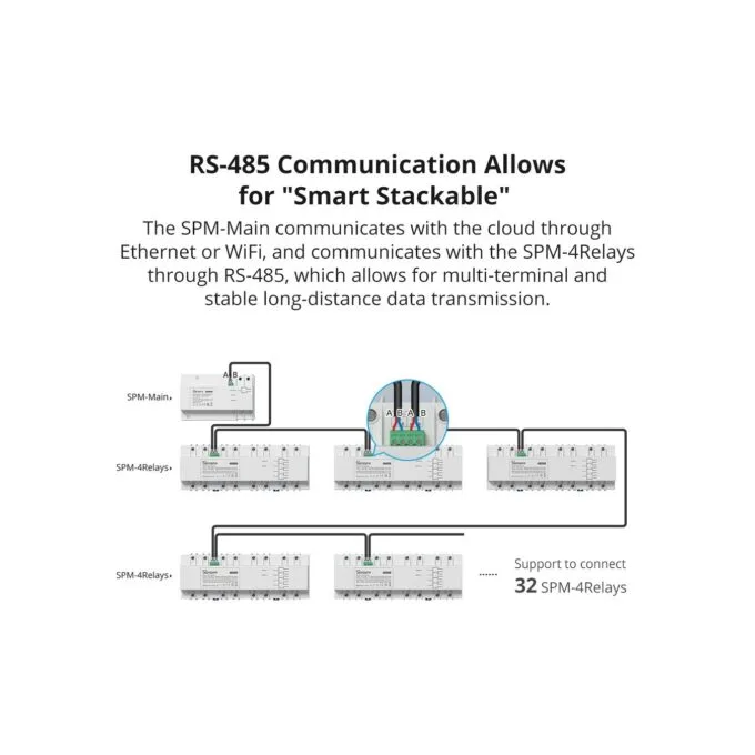 Sonoff - SPM-4Relay - 20A Wifi Smart Switch — image 5