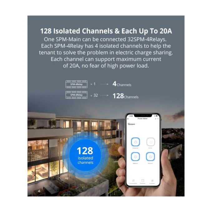 Sonoff - SPM-4Relay - 20A Wifi Smart Switch — image 8
