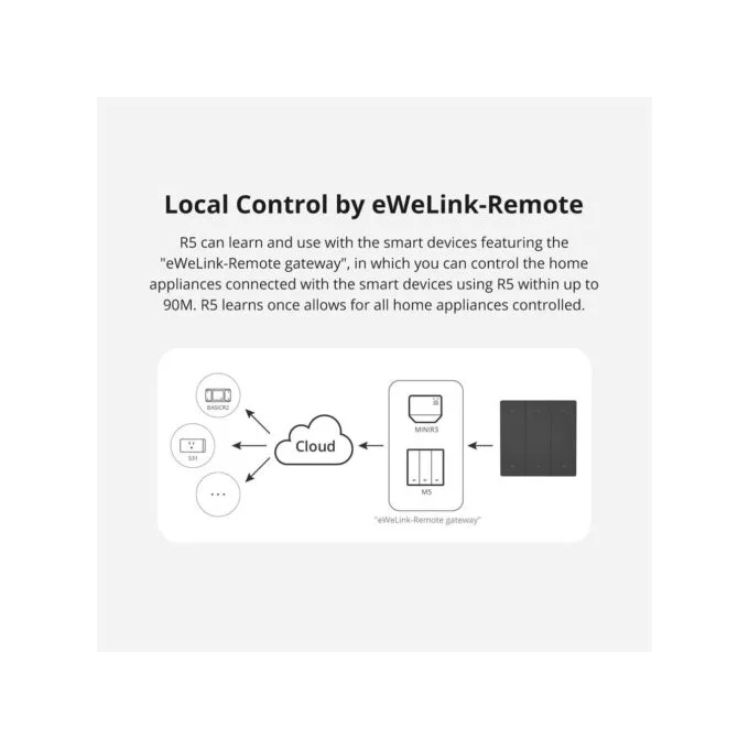 Sonoff SwitchMan - R5 - Scene Controller — image 7
