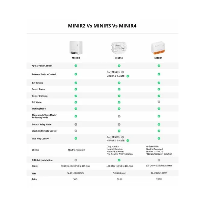 Sonoff WiFi Smart Switch - MINI R4 - WiFi — image 14