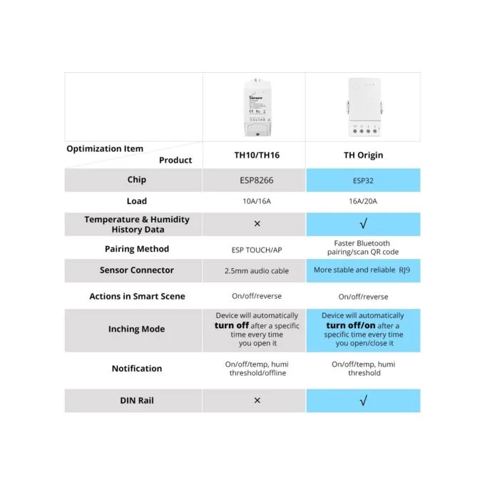 Sonoff WiFi Smart Switch TH Origin - THR316 - 16A — image 15