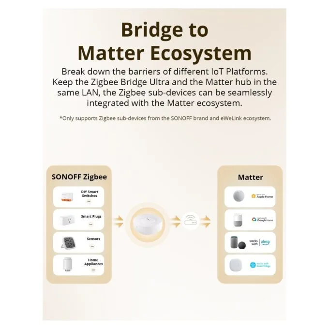 Sonoff Zigbee Bridge Hub - Ultra — image 6