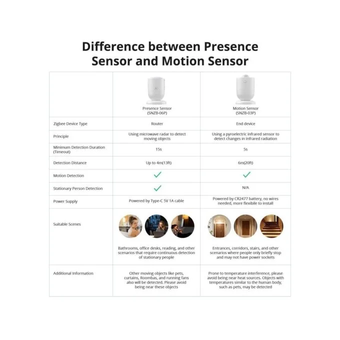 Sonoff ZigBee Human Presence Sensor - SNZB-06P - ZigBee, Human Presence Sensor — image 13