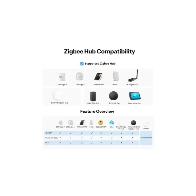 Sonoff Zigbee Smart Wall Mechanical Switch - 1-Button White — image 5