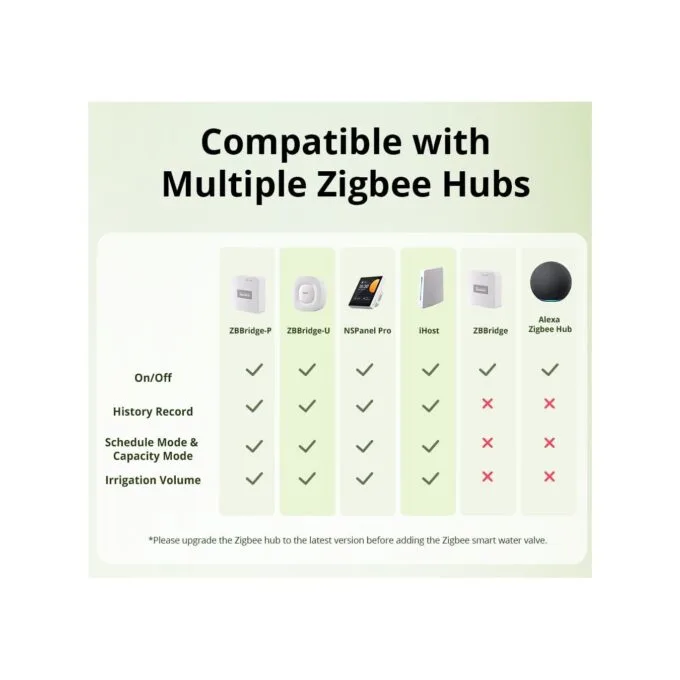 Sonoff ZigBee Smart Water Valve - SWV-BSP - irrigation System — image 15