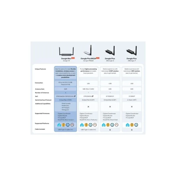 Sonoff ZigBee USB Dongle - Dongle-M POE - Sonoff ZigBee USB Dongle — image 8