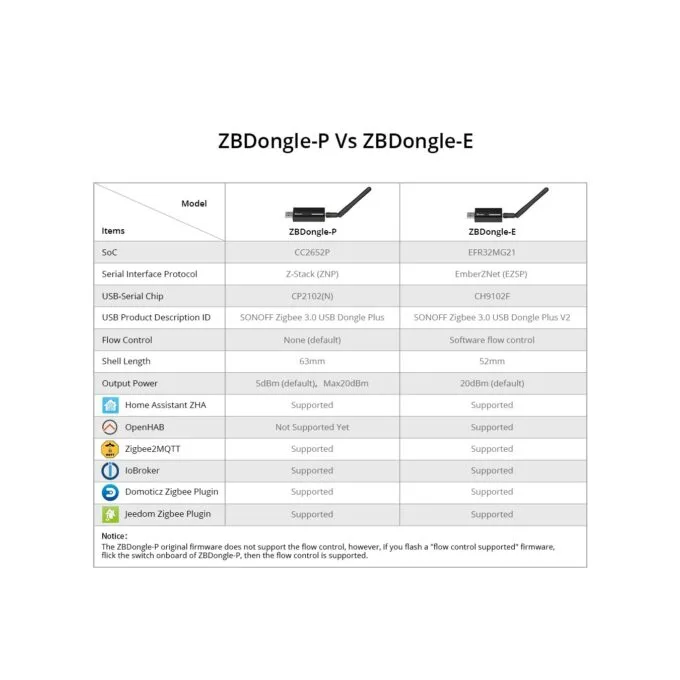 Sonoff ZigBee USB Dongle - ZBDongle-E - ZigBee USB Dongle — image 10
