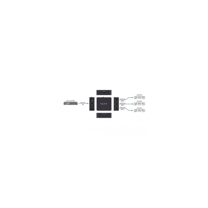 SPDIF TOSLINK Splitter 1 In 3 Out - with USB power supply, splitters & switches — image 4