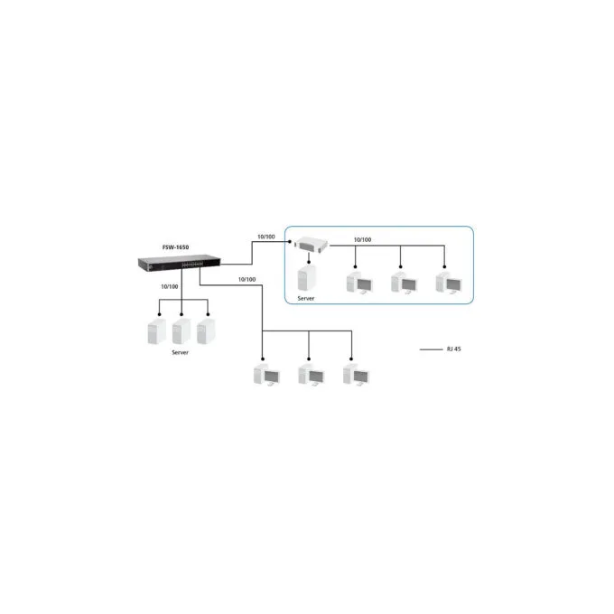 Switch 16 Port LevelOne FSW-1650 — image 5