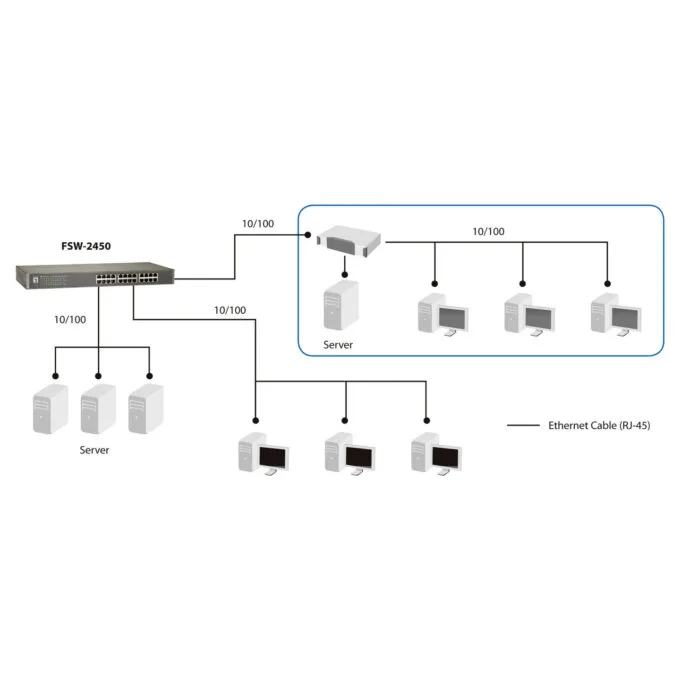 Switch 24 Port LevelOne FSW-2450 — image 6