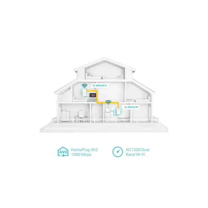 TL-WPA7617 KIT AV1000 GIGABIT POWERLINE AC1200 WI-FI KIT 300Mbps TP-LINK — image 4
