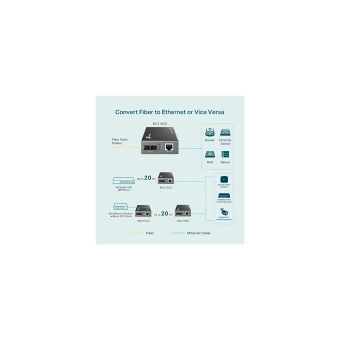 TP-Link Media Converter RJ45 to 1000Base-LX LH SC - MC210CS - — image 5