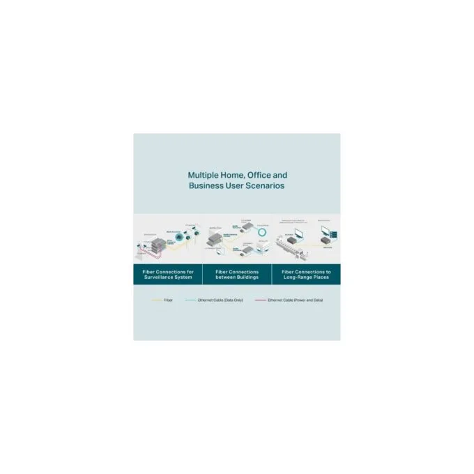 TP-Link Media Converter RJ45 to 1000Base-LX LH SC - MC210CS - — image 8