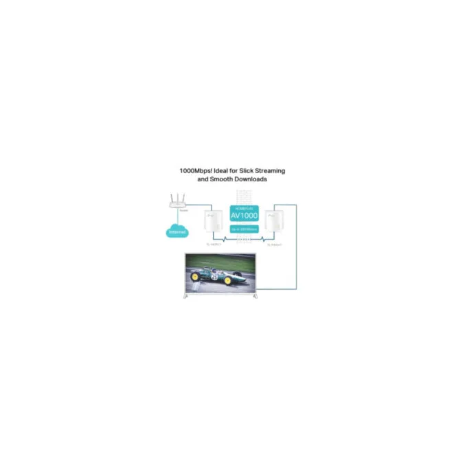 TP-Link Powerline Adapter Kit - TL-PA7019 KIT - 1000 Mbps Gigabit Ethernet, White — image 5