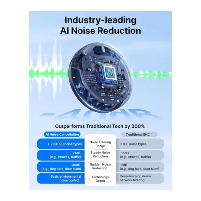 Type-C & 3.5mm AI-Powered Button Wireless Microphone - BOYALINK 3 - 2 TX + 1 RX No Case — image 4