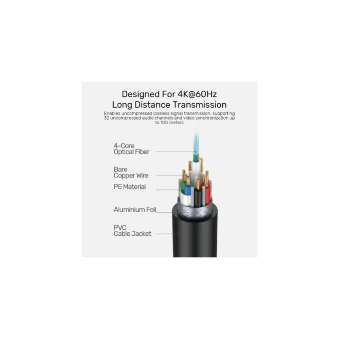 Unitek Active Optical HDMI 2.0 Premium - C11092A-10M - 10.0m — image 5