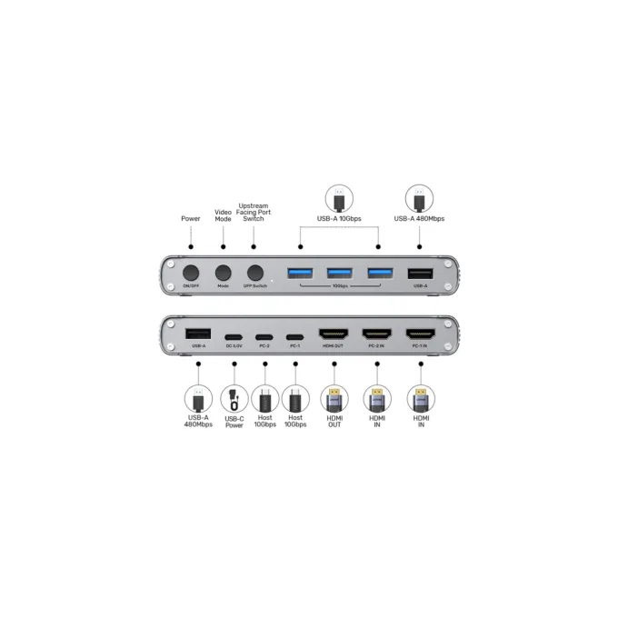 Unitek KVM HDMI Switch USB-C 10Gbps Split-Screen 5-Port Hub - D1118A - KVM HDMI Switch USB-C 10Gbps Split-Screen 5-Port Hub — image 12