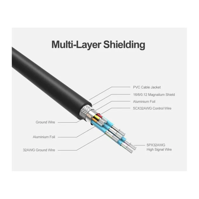 Unitek Mini DisplayPort to DisplayPort - Y-C611BK - 2m — image 9
