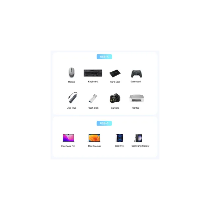 Unitek UCA USB-A Female to USB-C Male Adapter - A1048A - USB-A Female to USB-C Male, 10Gbps — image 10