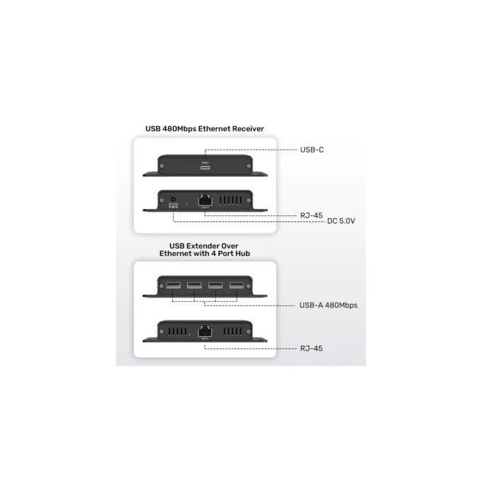 Unitek USB Extender over Ethernet - U1222ABK - 150m 4-Port Hub 5V2A PSU — image 9