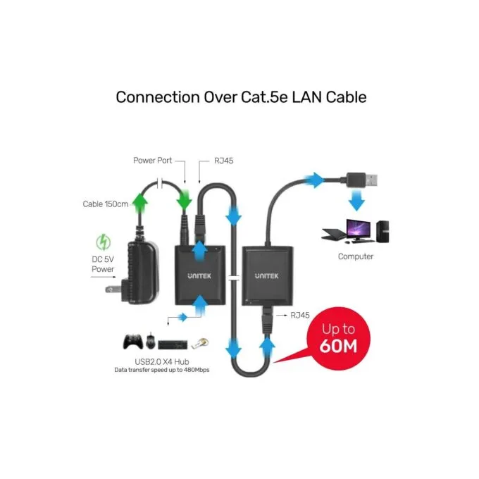 Unitek USB Extender - Y-2516 - 4 Port USB Extender Over Ethernet 60m — image 3