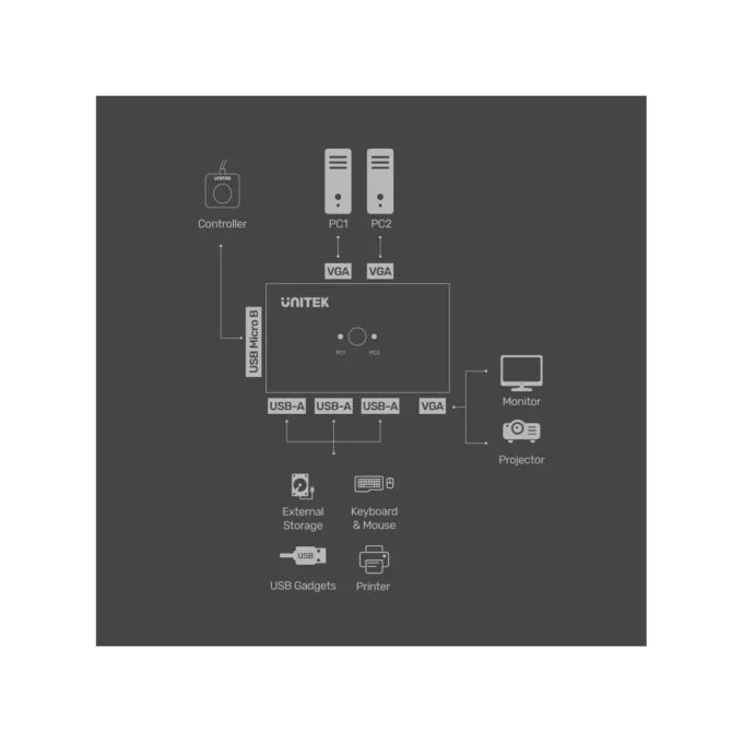 Unitek VGA KVM Switch - U-8709ABK - 2In1Out, 3-Port USB2.0 Hub — image 9