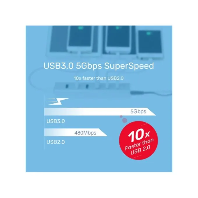Unitek Y-3090 7-Port USB 3.0 USB-A Hub with 5V2A Power Adapter — image 6