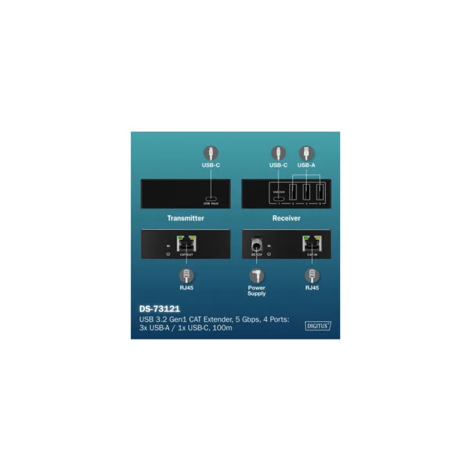 USB 3.2 Gen1 CAT Extender-Set, 5Gbps, 100 Meter, USB-Extender — image 5