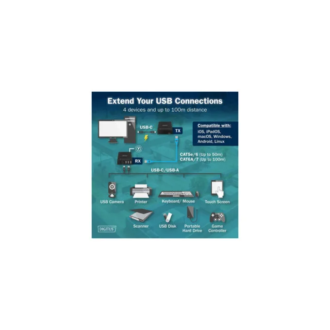 USB 3.2 Gen1 CAT Extender-Set, 5Gbps, 100 Meter, USB-Extender — image 10