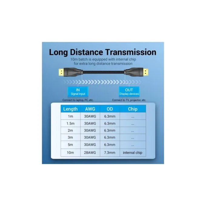 Vention DisplayPort Cable - HCCBJ - DP1.4 8K60Hz Braided 5.0m — image 13