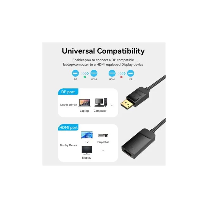 Vention DisplayPort to HDMI Adaptor - HBZBB - DisplayPort to HDMI Adaptor Male to Female 4K60Hz 0.15M — image 9