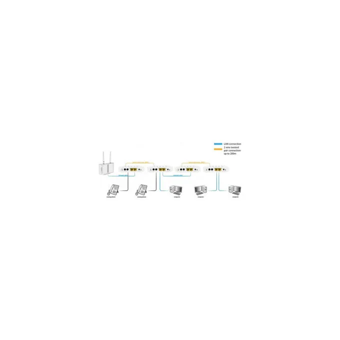 Z ALLNET Punkt-zu-Punkt Phoneline G.hn Modem via 2-Draht ALL-GHN101-2wire — image 3