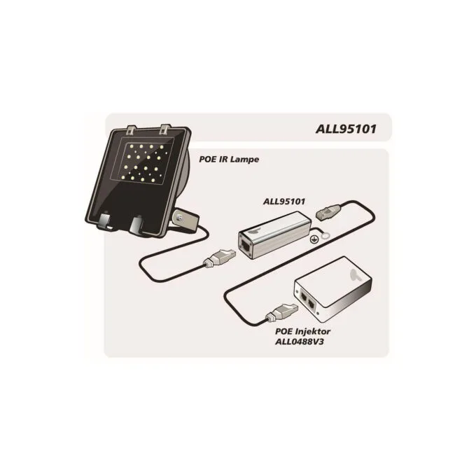 Z ALLNET TP Cat 6 ADSL VDSL ISDN Überspannungs- Blitzschutz ALL95101 — image 3