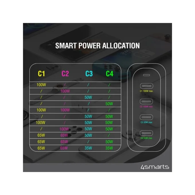 4smarts Ladegert GaN Flex Pro 200W 4 USB-C. Travel — image 11