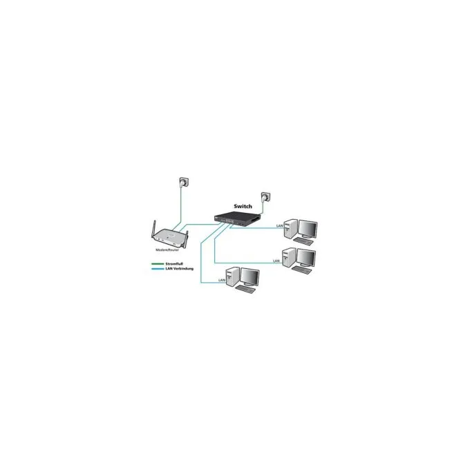 ALLNET Switch unmanaged Layer2 5 Port • 5x 1GbE • Lüfterlos • ALL-SG8005 — image 4