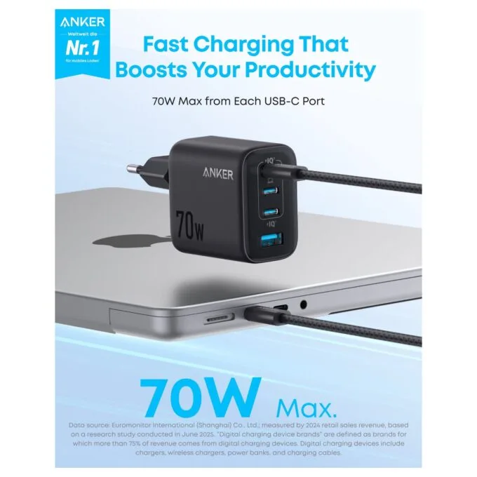 ANKER Zolo Charger 70W Ladegert 3x USB-C 1x USB-A dunkelgrau — image 2