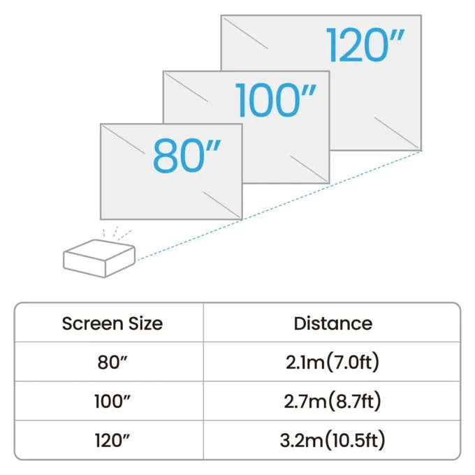 BenQ GV32 — image 14